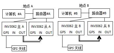 分布多地的多组INV3062的组合同步模式.jpg